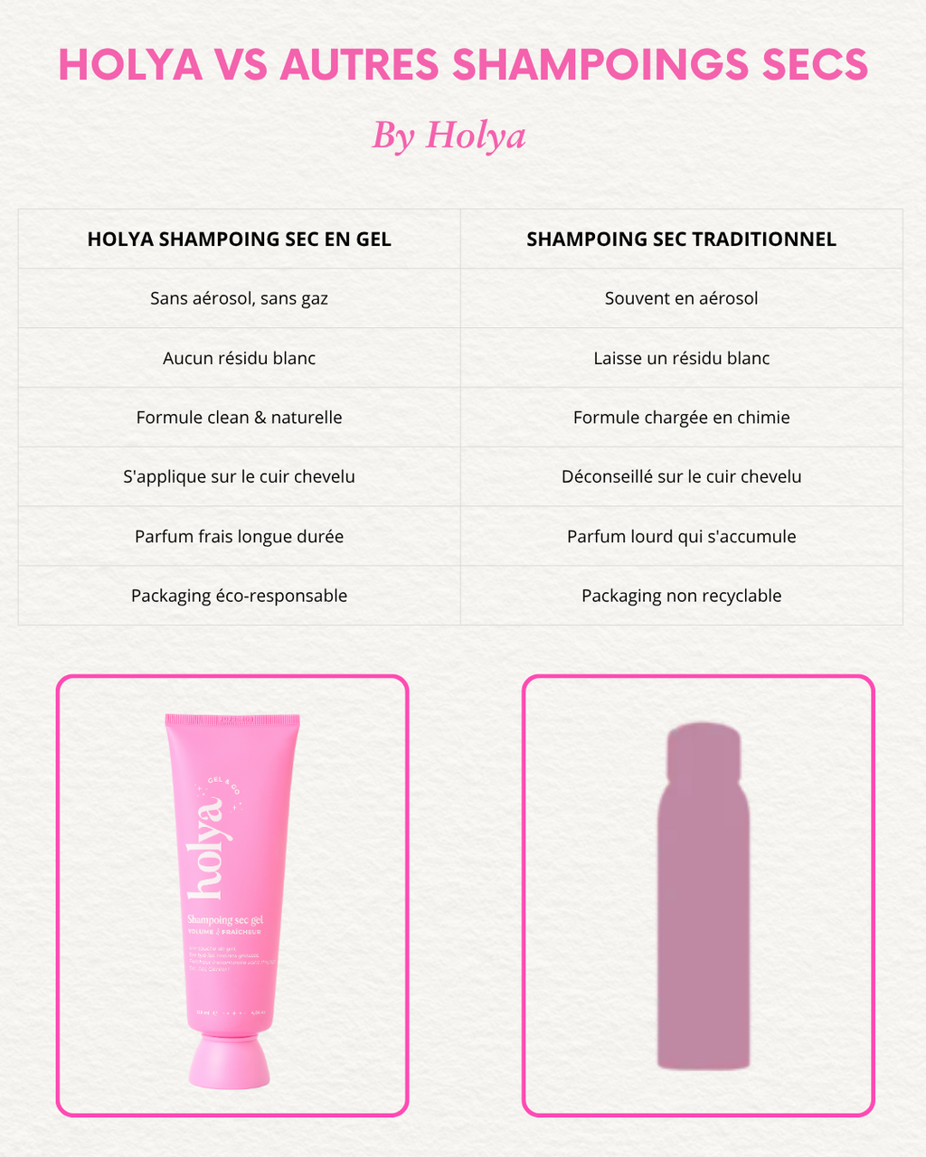 Shampoing sec gel Cherry Berry
